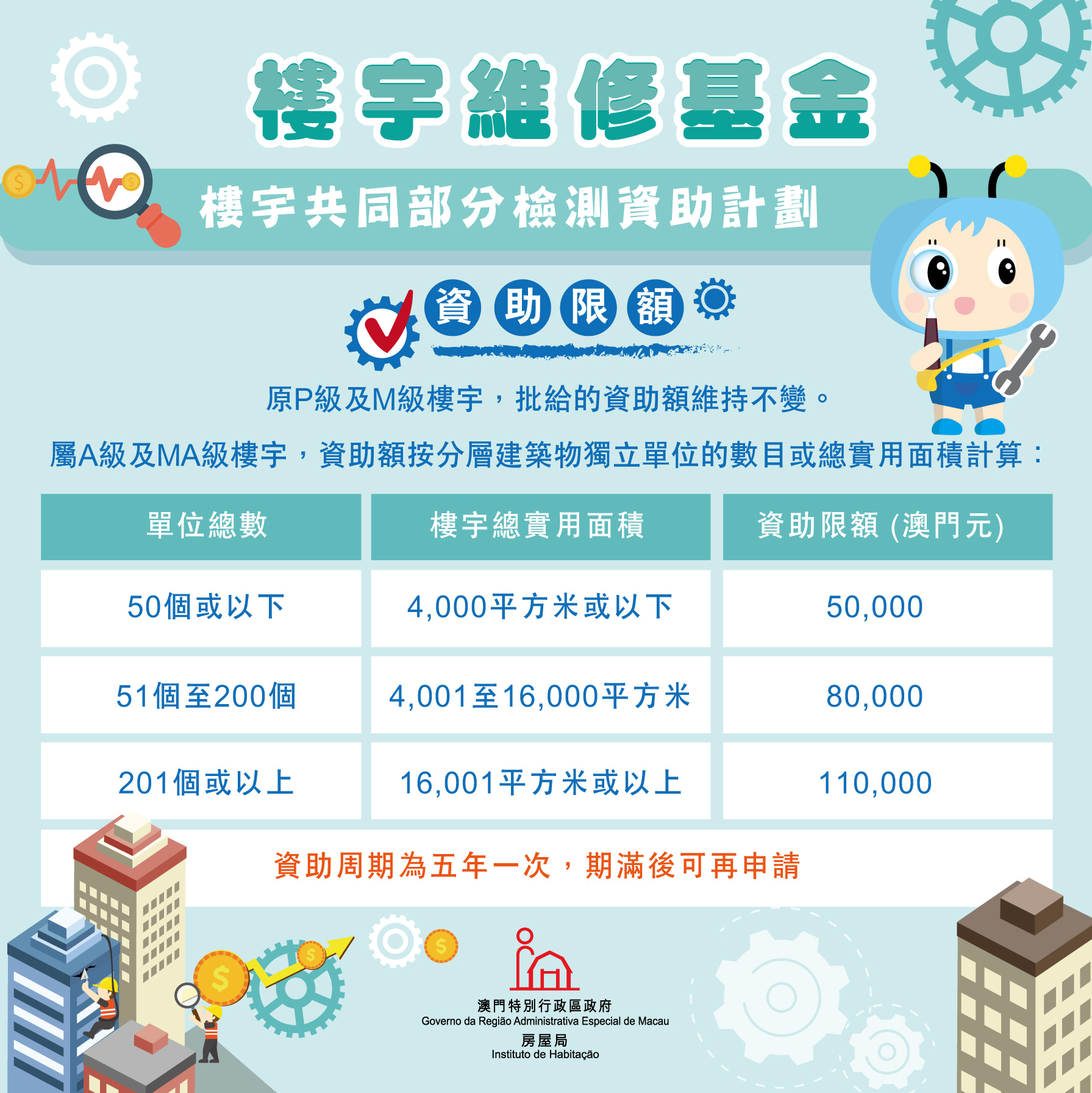 樓宇共同部分檢測資助計劃