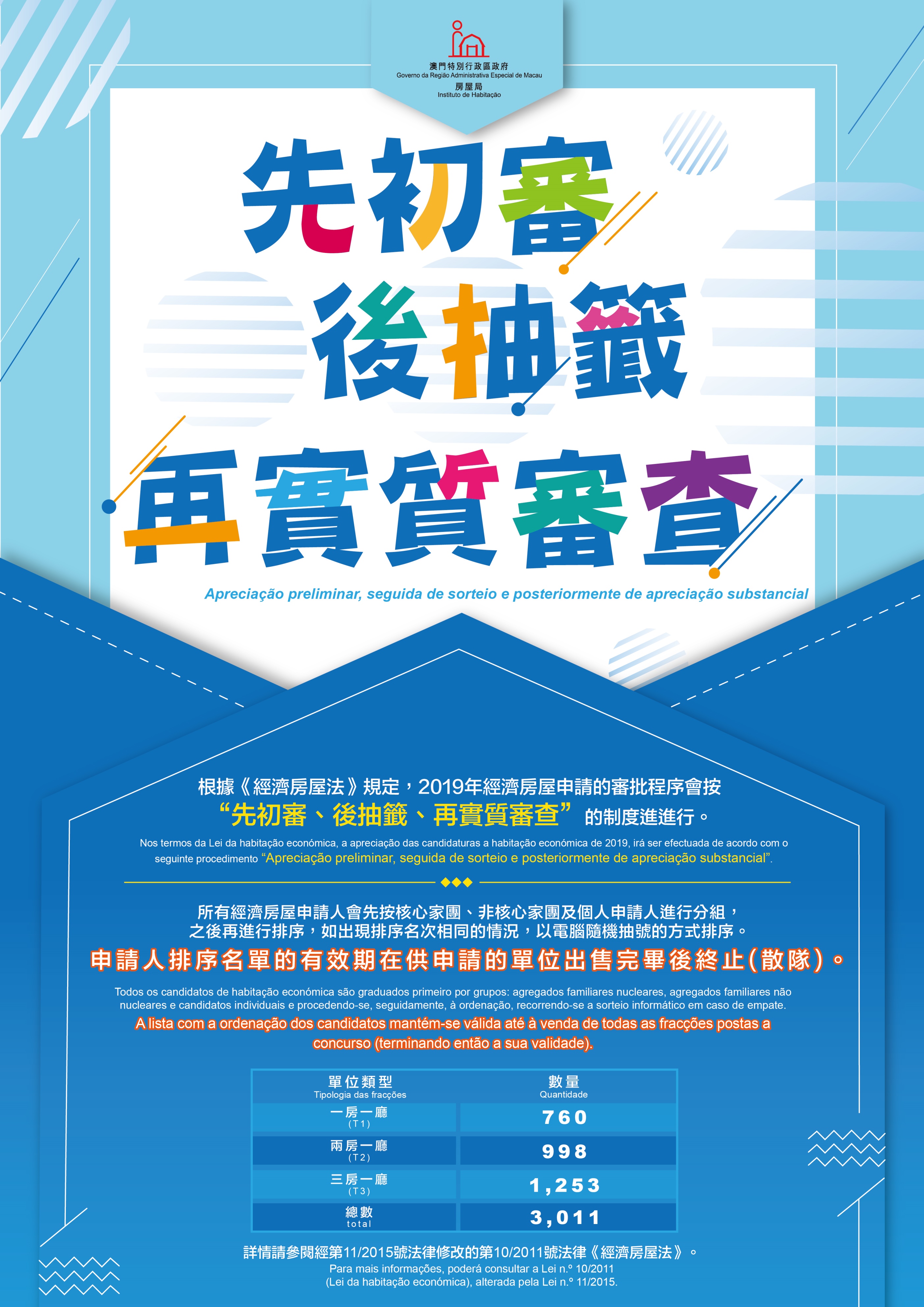 10 Candidatura a habitação económica em relação aos indivíduos que trabalham no exterior de Macau