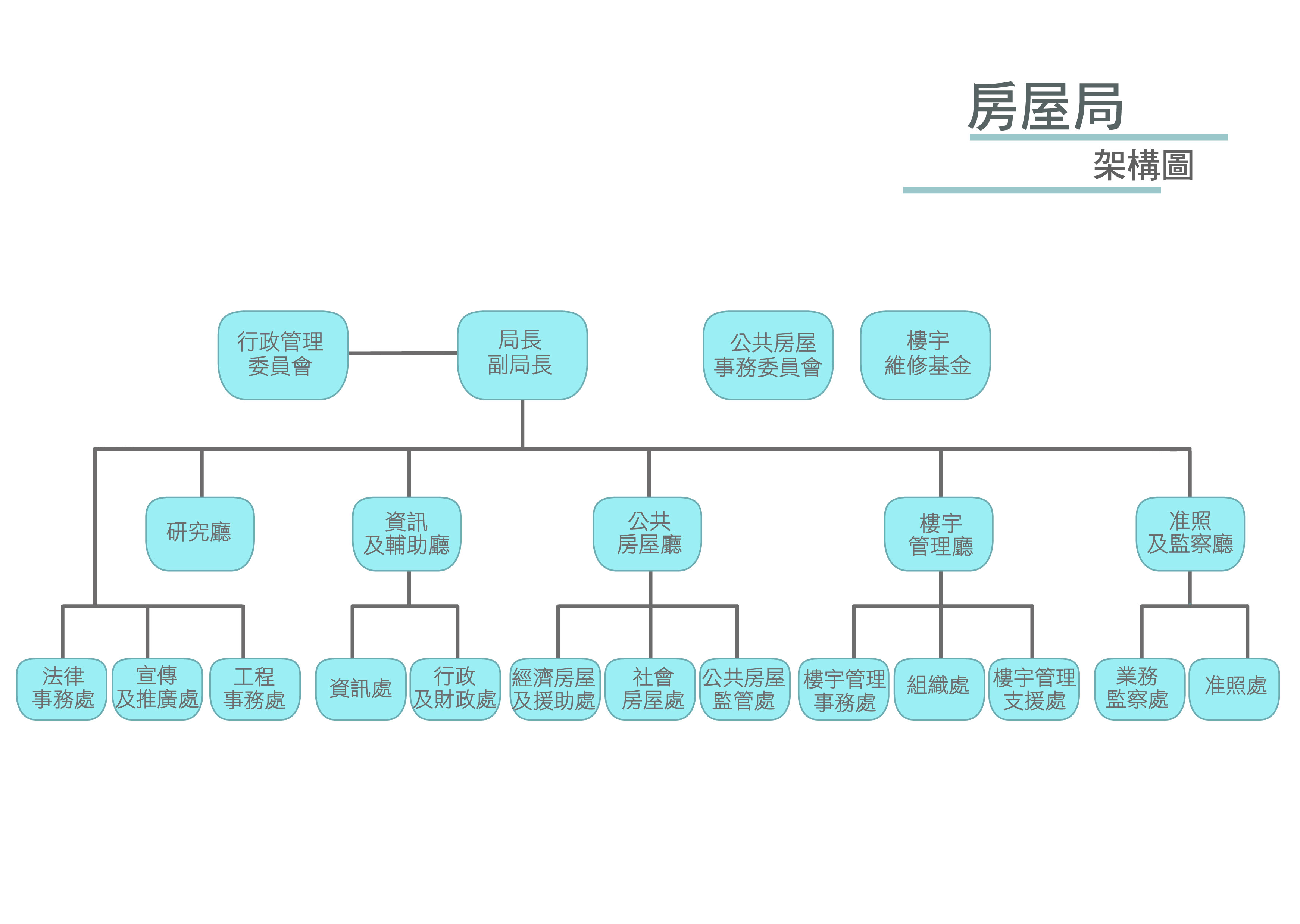 房屋局架構圖