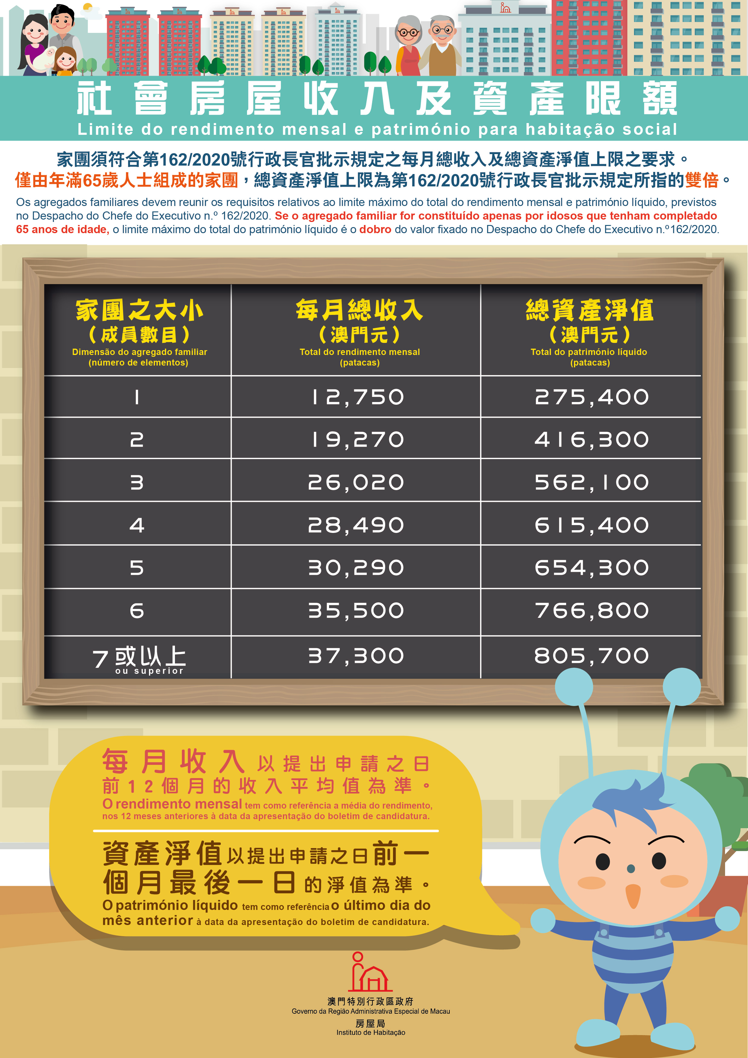 社會房屋收入及資產限額