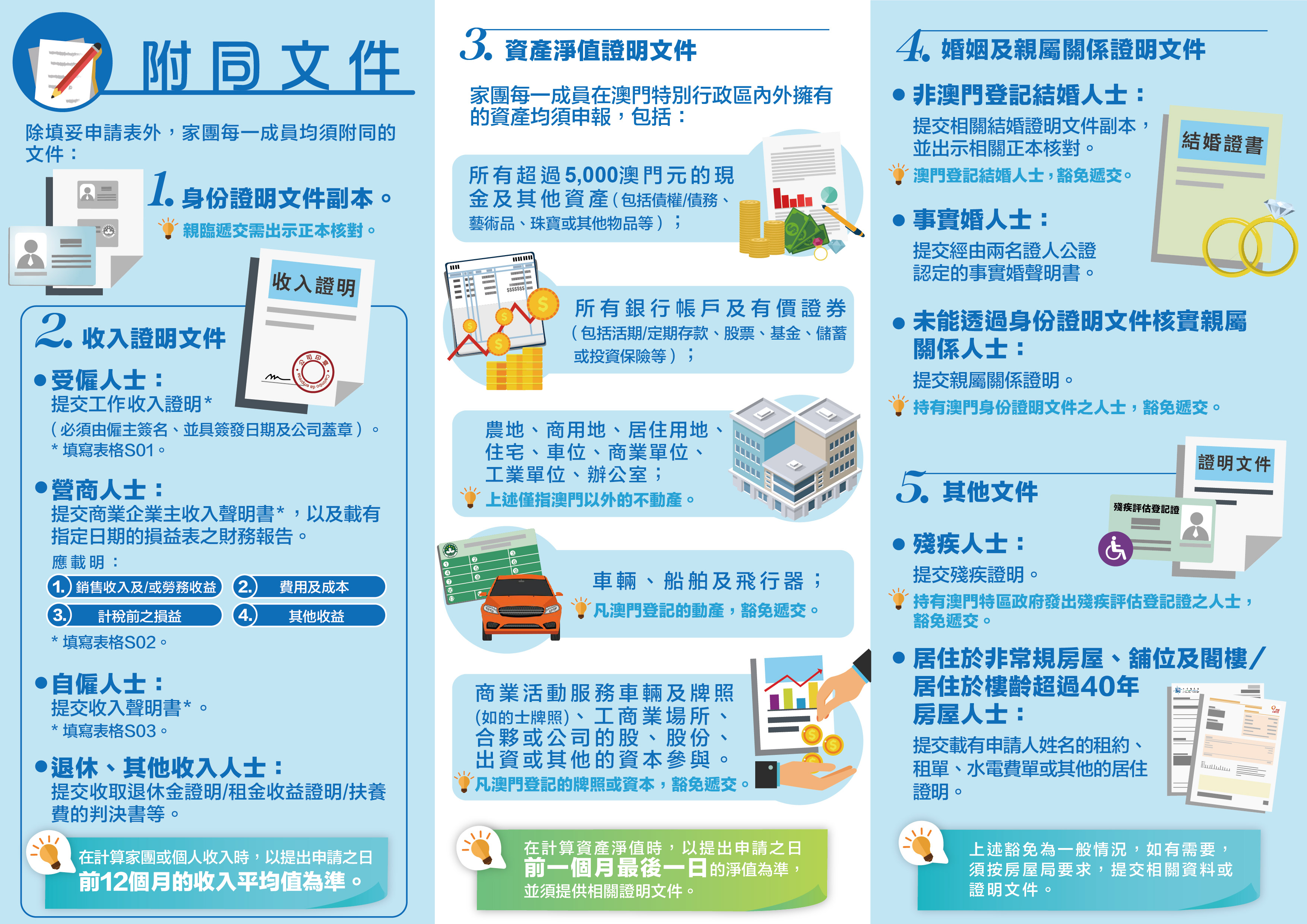 社會房屋申請附同文件