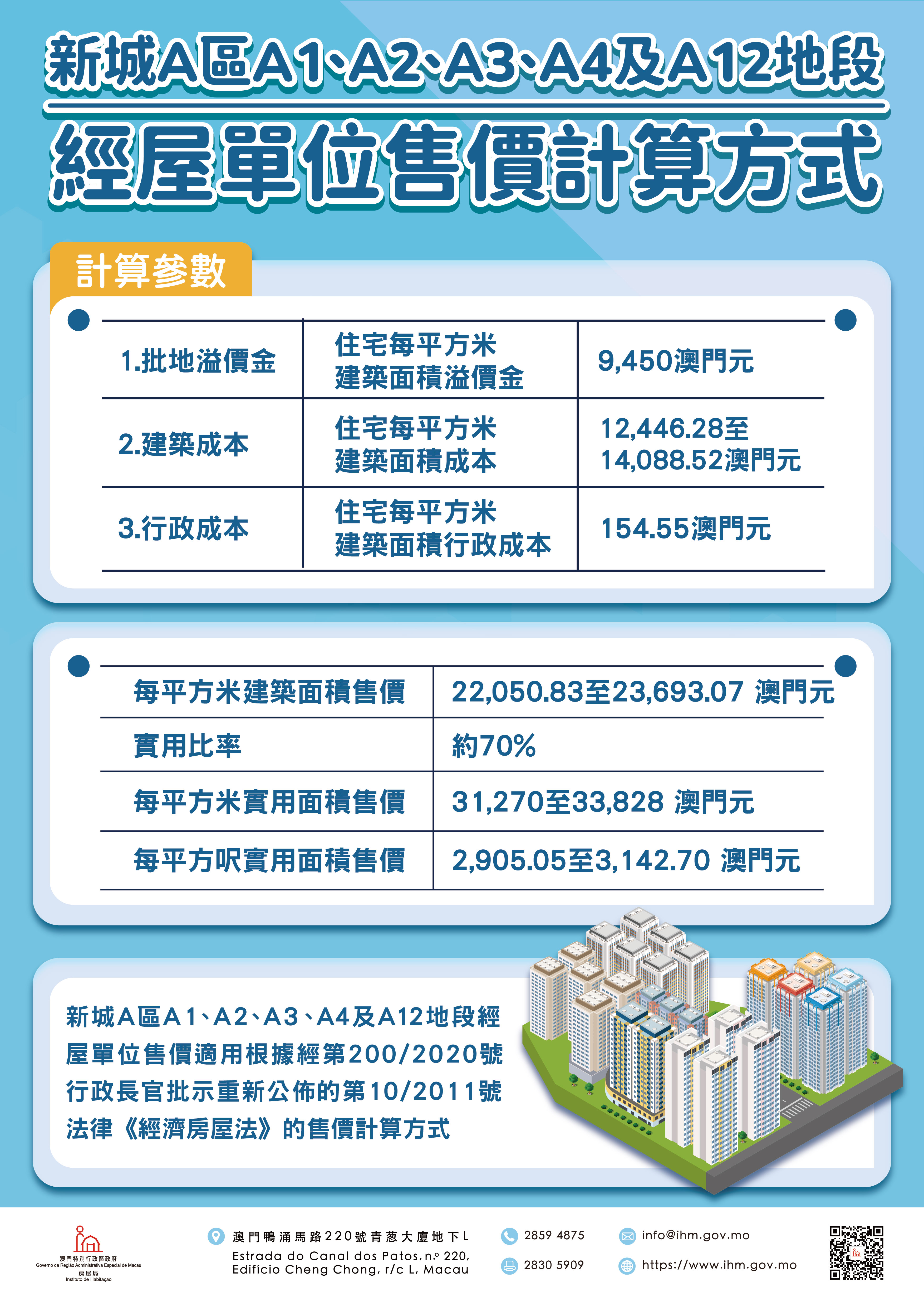 新城A區A1A2A3A4及A12地段經屋單位售價計算方式