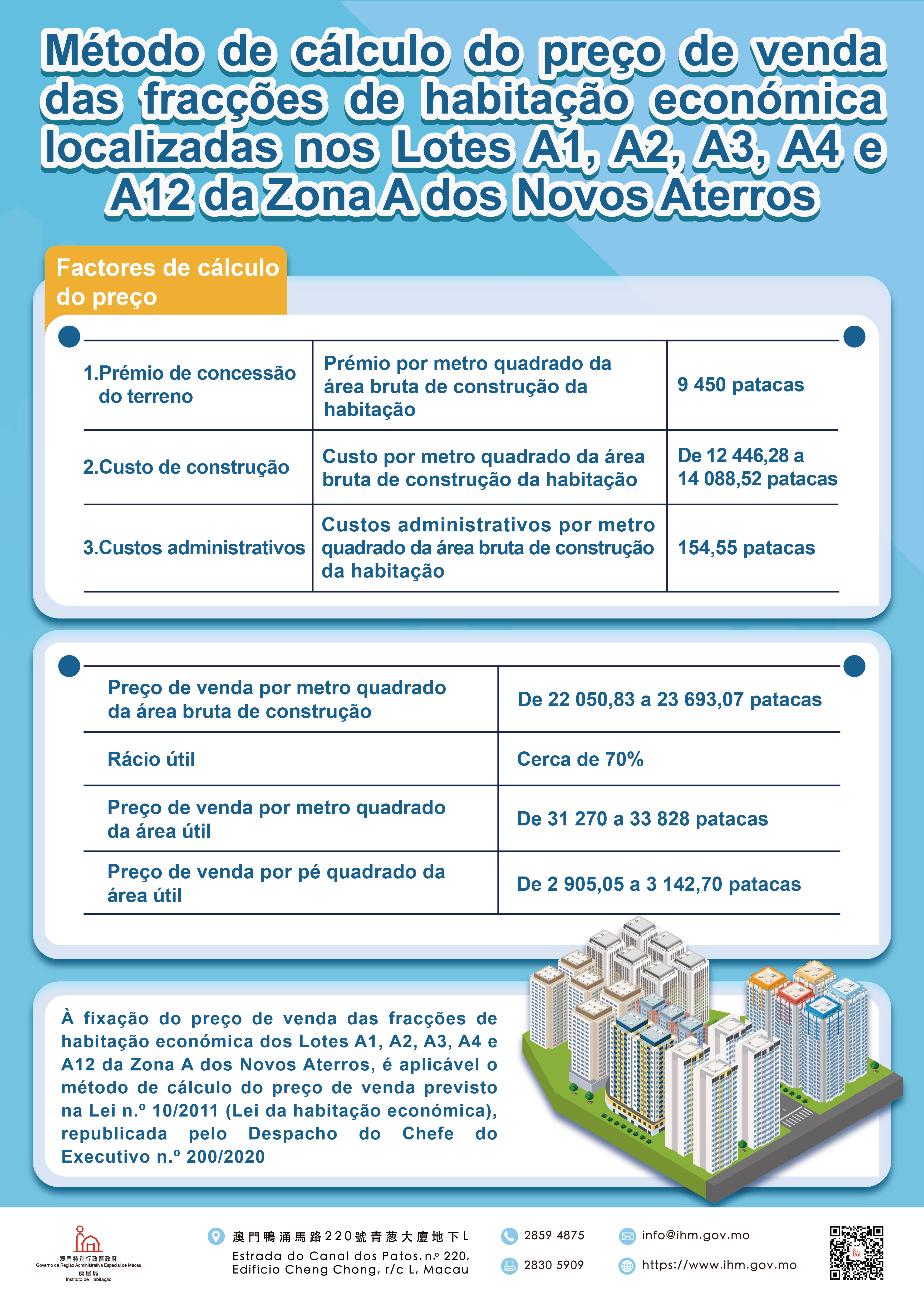 Método de cálculo do preço de venda das fracções de habitação económica localizadas nos Lotes A1, A2, A3, A4 e A12 da Zona A dos Novos Aterros